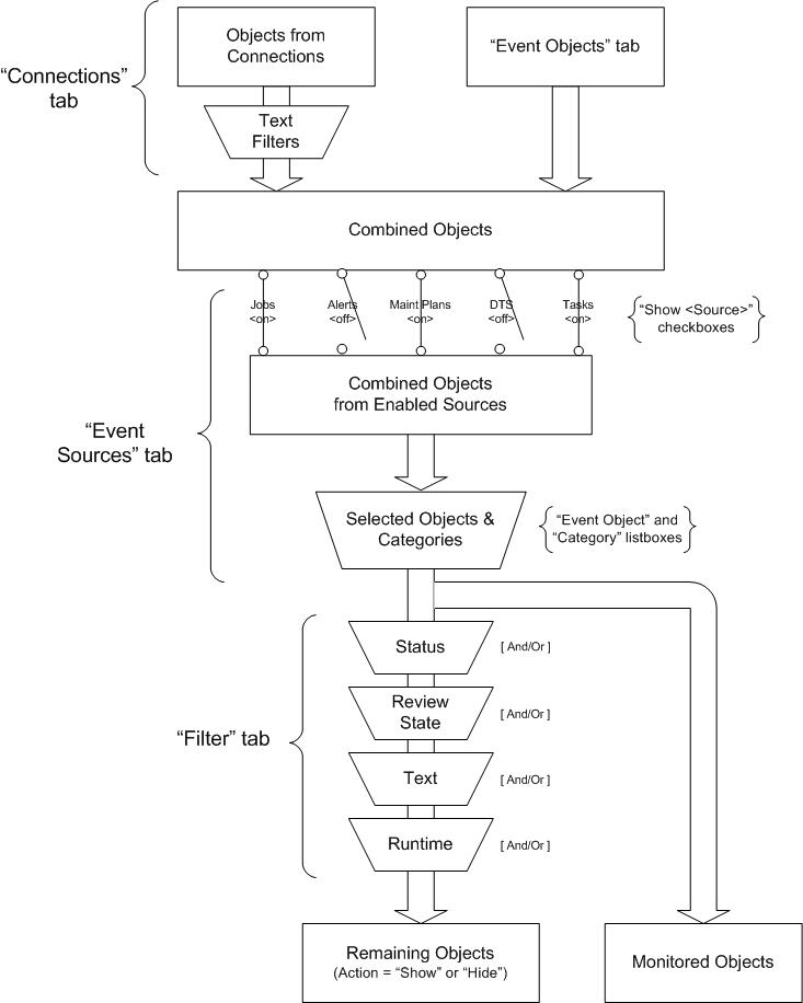 SQL Sentry Filtering Events