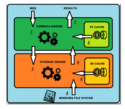 SQL Sentry MDX Query example