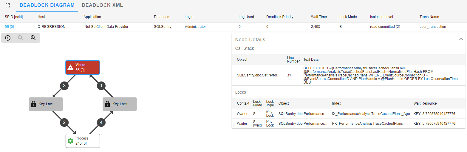 SQL Sentry Portal Deadlocks Diagram Version 2021.18 Deadlock Diagram displaying the deadlock victim, process, and keylocks in numerical order and Node details for the deadlock.