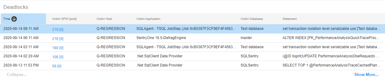SQL Sentry Portal Deadlocks List Version 2021.18 Portal Deadlocks grid organized by Time with the most recent events at the top of the list.