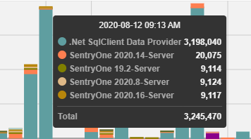 SQL Sentry Portal Top SQL By App tooltip Version 2023.2 Portal Top SQL By App - Reads chart tooltip displaying trace data per application for a specified time range.
