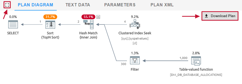 SQL Sentry Portal Top SQL Plan Diagram download plan Version 2023.2 Portal Top SQL tab Plan Diagram highlighting the full screen button, and the Download Plan button.