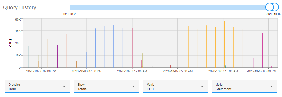 SQL Sentry Portal Top SQL Query History chart grouping Version 2023.2 Portal Top SQL tab Query History chart grouping multiple plans.