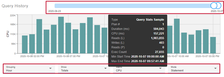 SQL Sentry Portal Top SQL Query History chart grouping Version 2023.2 Portal Top SQL tab, Query History chart example with Grouping by Hour, Show Totals, Metric CPU, and Mode Statement applied.