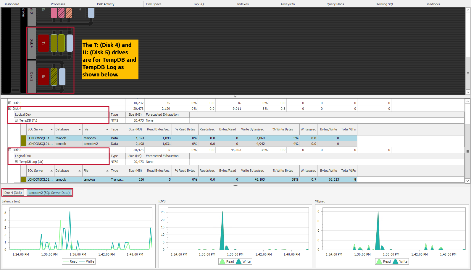 SQL Sentry Windows Disk Activity