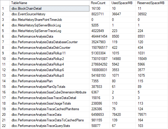 Performance Analysis Query Results Sample Performance Analysis Query Results Sample