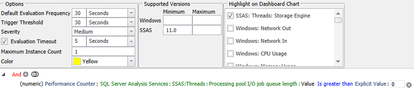 SQL Sentry Advisory Conditions SSAS Storage Engine IO Job Queuing example
