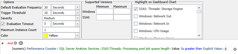 SQL Sentry Advisory Conditions SSAS Storage Engine Processing Pool Job Queuing example