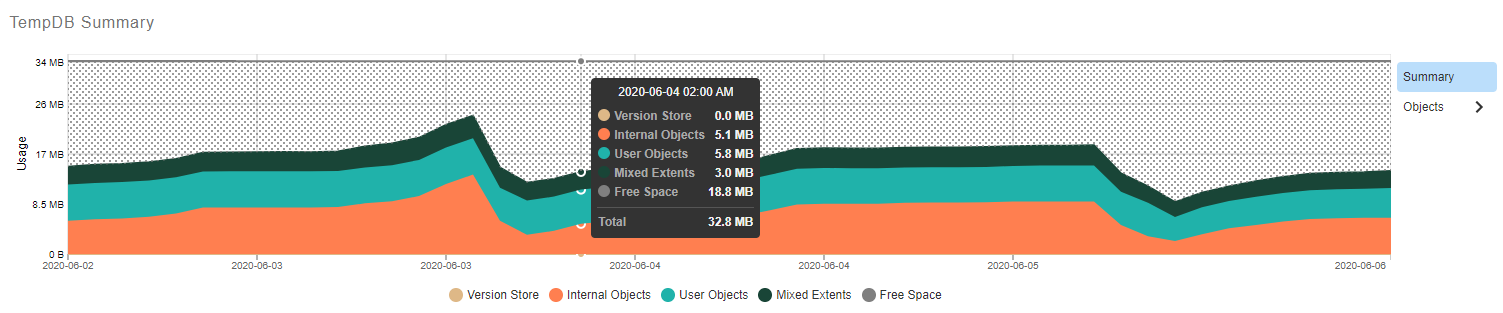 SQL Sentry Portal TempDB view Version 2022.1 SQL Sentry Portal TempDB view