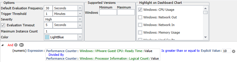 VMware High Ready Time Per vCPU