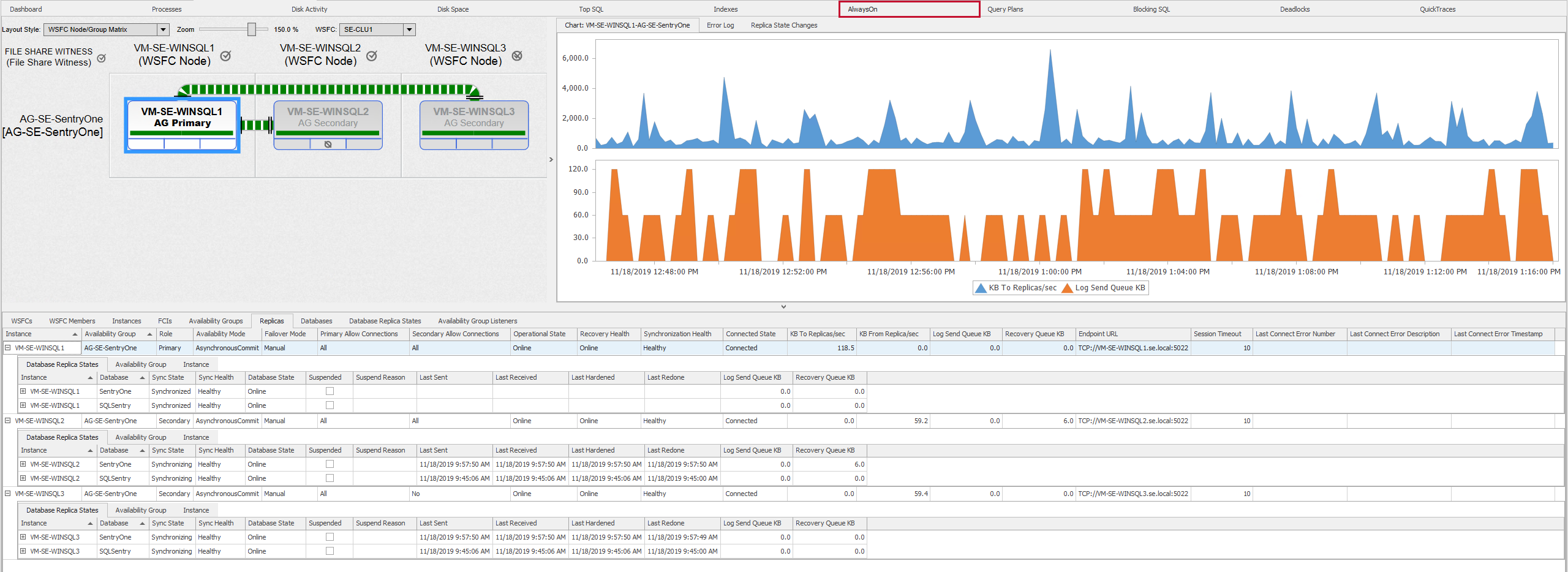 SQL Sentry Performance Analysis AlwaysOn tab Performance Analysis AlwaysOn tab