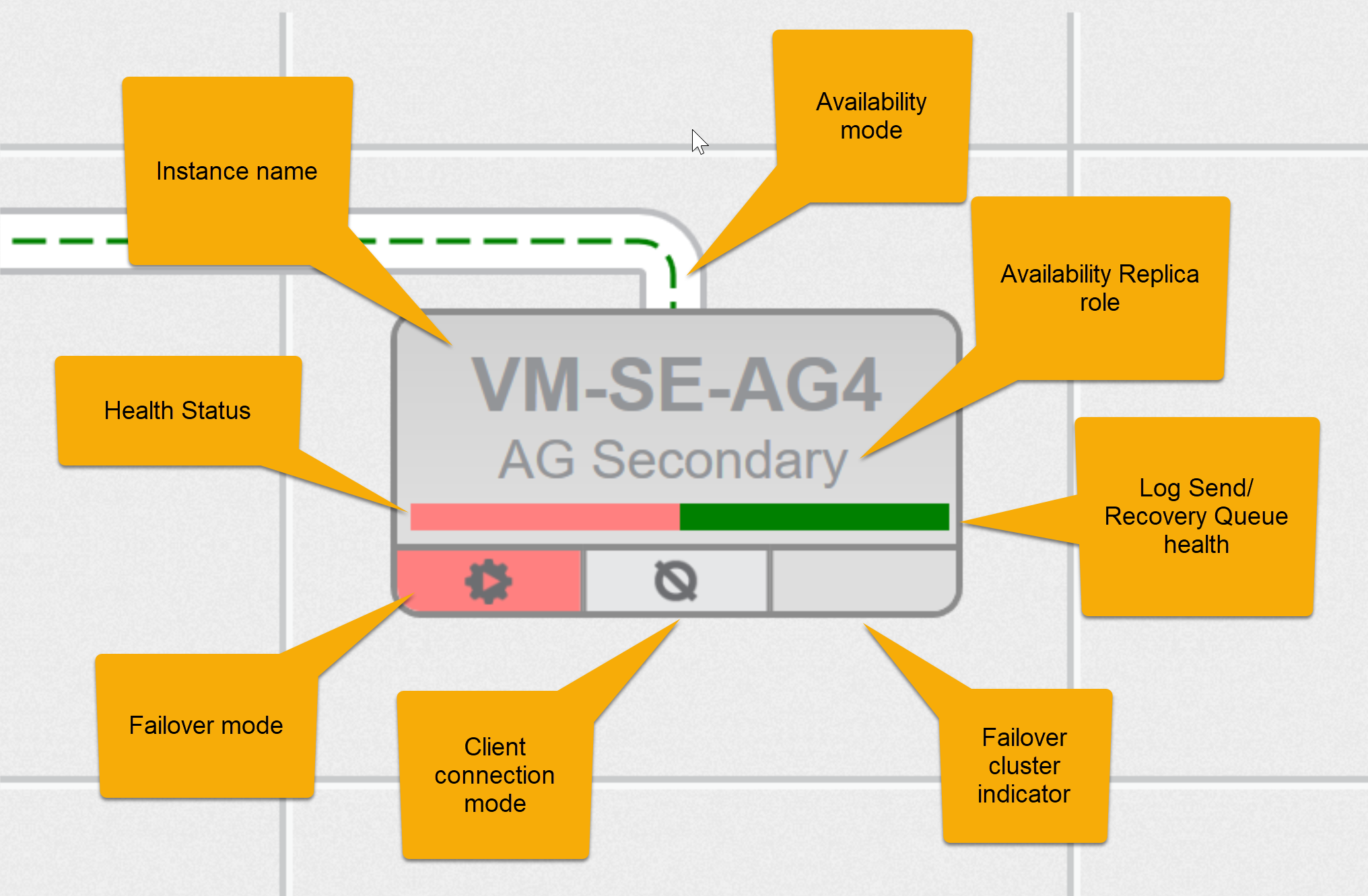 SQL Sentry AlwaysOn tab Diagram AlwaysOn tab Diagram
