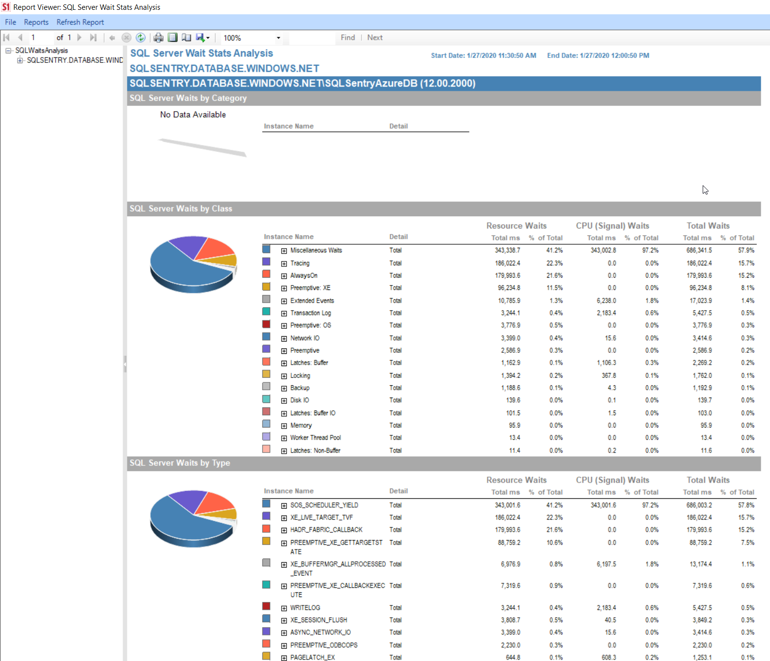 Report Viewer SQL Server Wait Stat Analysis