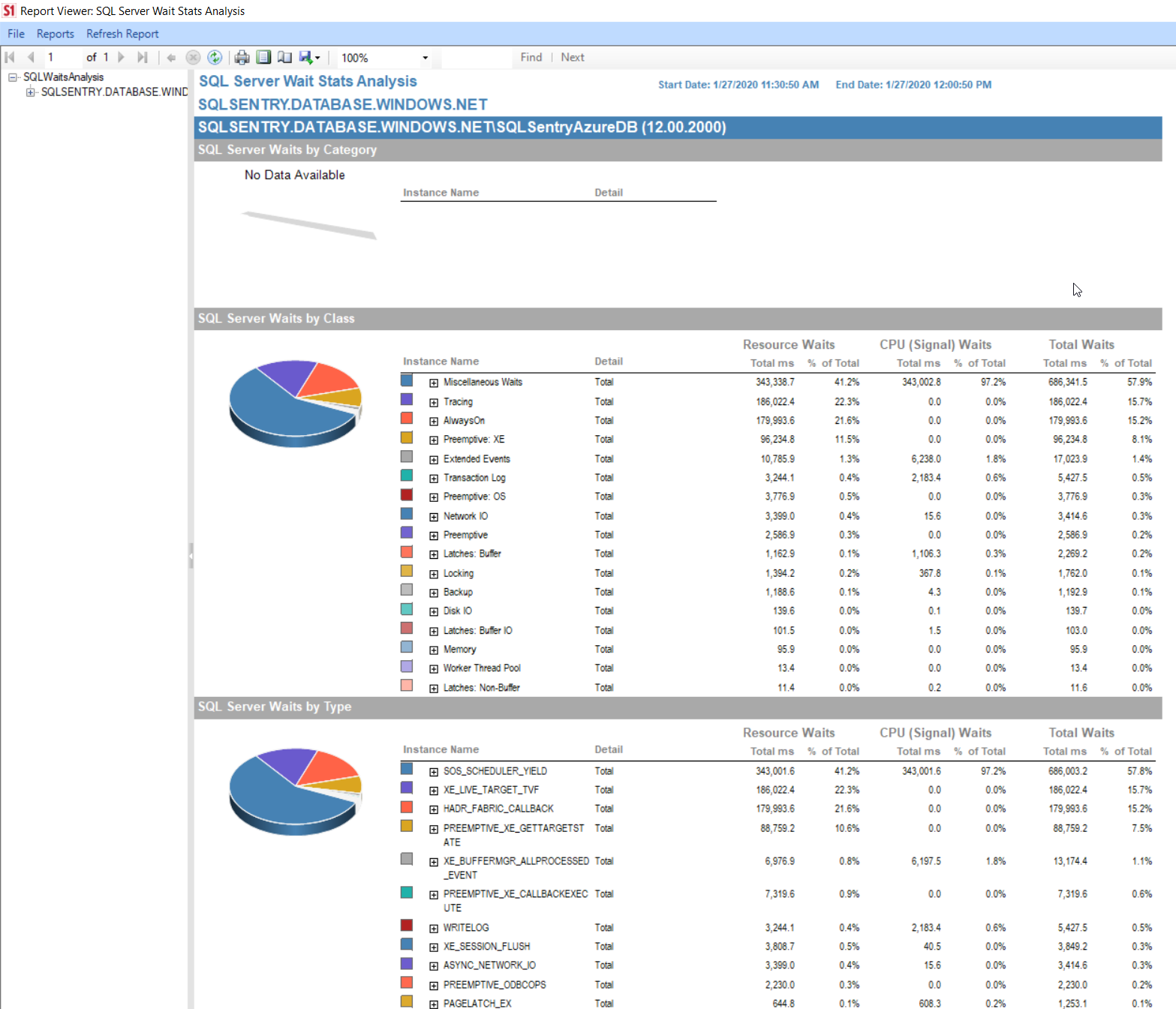 SQL Sentry Report Viewer SQL Server Wait Stat Analysis Version 20.0 Report Viewer SQL Server Wait Stat Analysis