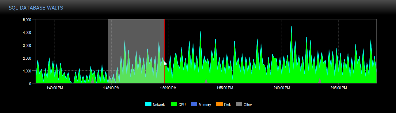 SQL Sentry Azure SQL Database Jump To context menu option Version 20.0 Azure SQL Database Jump To context menu option