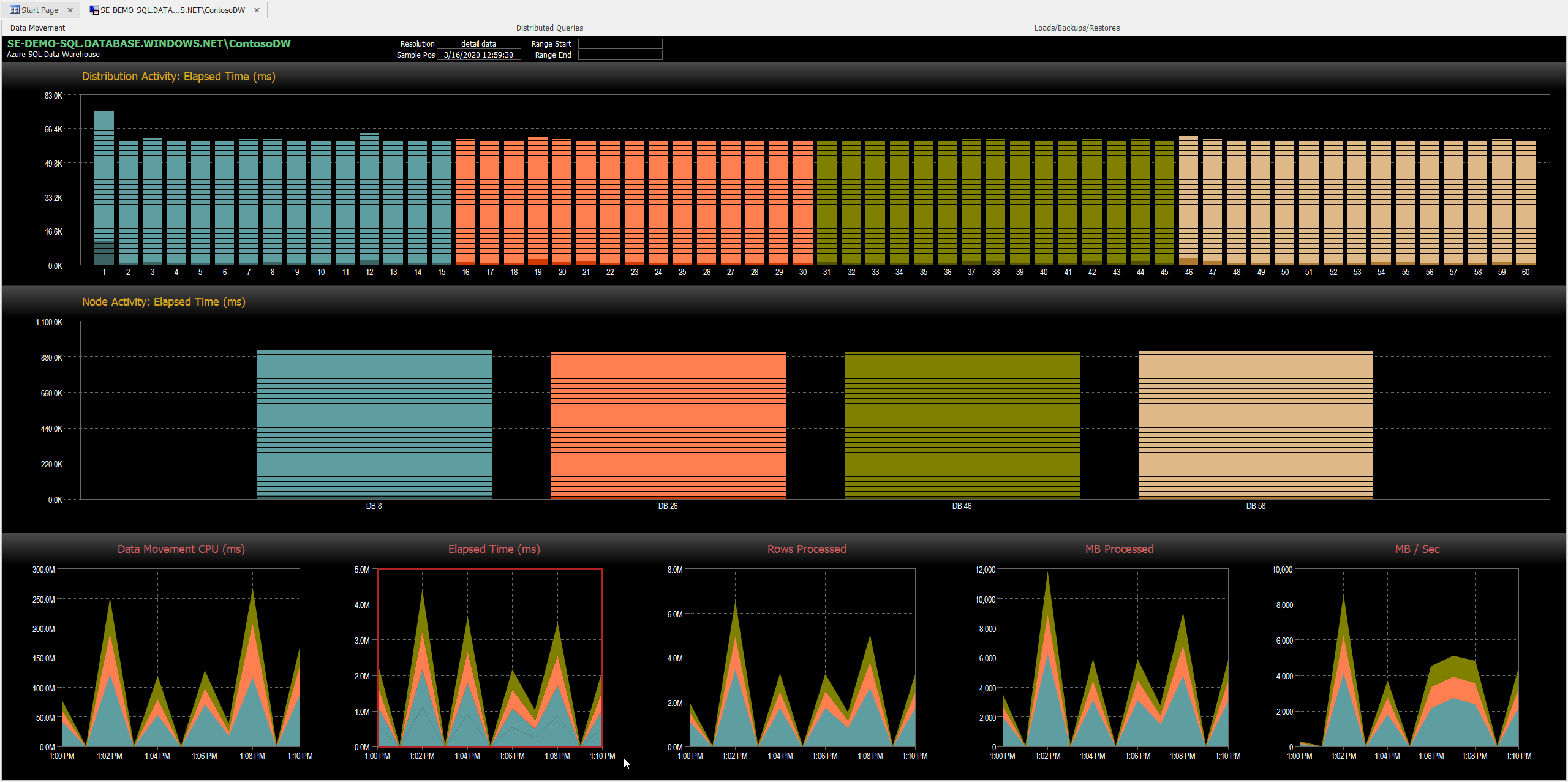 SQL Sentry Azure Synapse SQL Pool Data Movement Dashboard selected timeframe SQL Sentry Azure Synapse SQL Pool Data Movement Dashboard selected timeframe