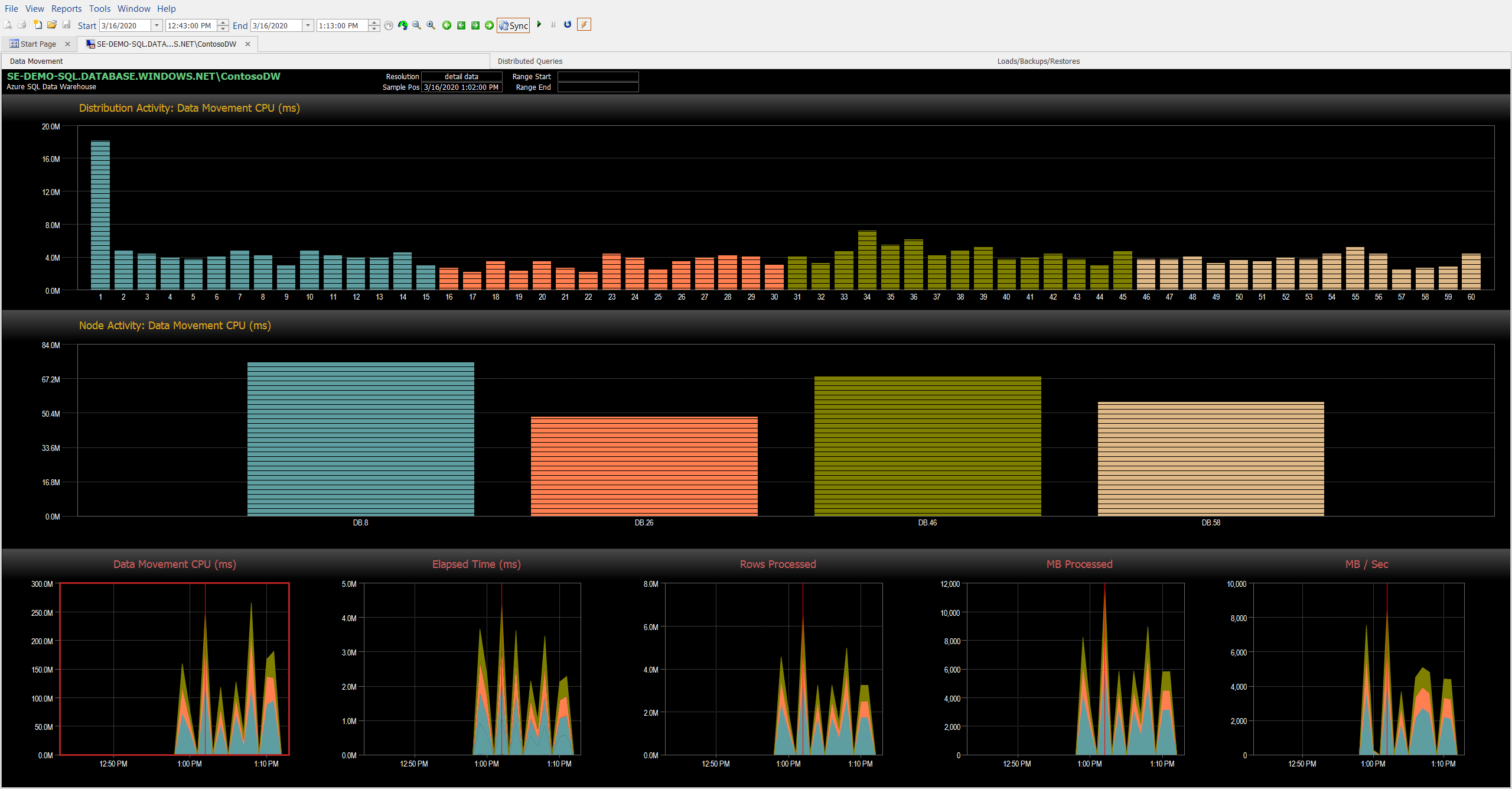 SQL Sentry Azure Synapse SQL Pool Data Movement Dashboard SQL Sentry Azure Synapse SQL Pool Data Movement Dashboard