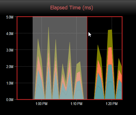 SQL Sentry Azure Synapse SQL Pool Data Movement Dashboard use click and drag SQL Sentry Azure Synapse SQL Pool Data Movement Dashboard use click and drag