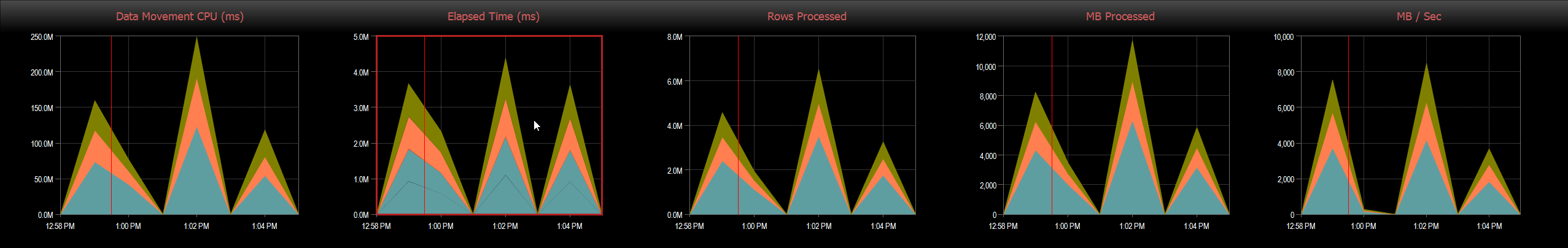 SQL Sentry Azure Synapse SQL Pool Data Movement Dashboard Zoom In SQL Sentry Azure Synapse SQL Pool Data Movement Dashboard Zoom In