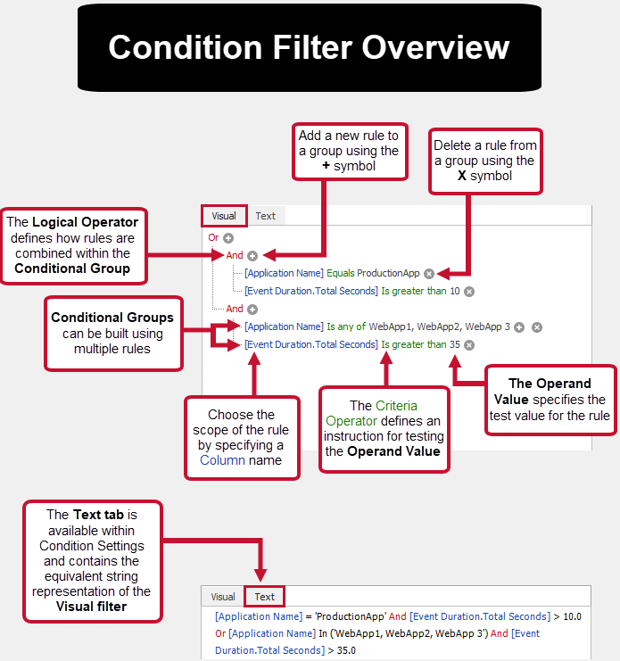 SQL Sentry Condition Filter