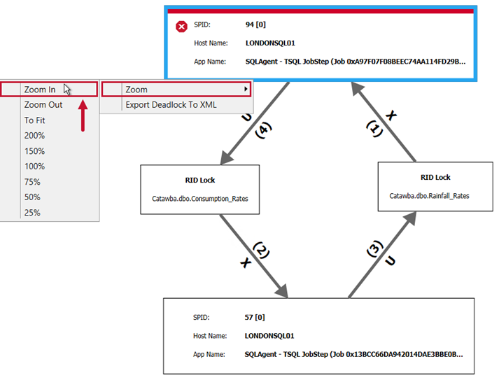 SQL Sentry Deadlocks tab Zoom In on Deadlock Graph Version 2021.12 Deadlocks tab Zoom In on Deadlock Graph