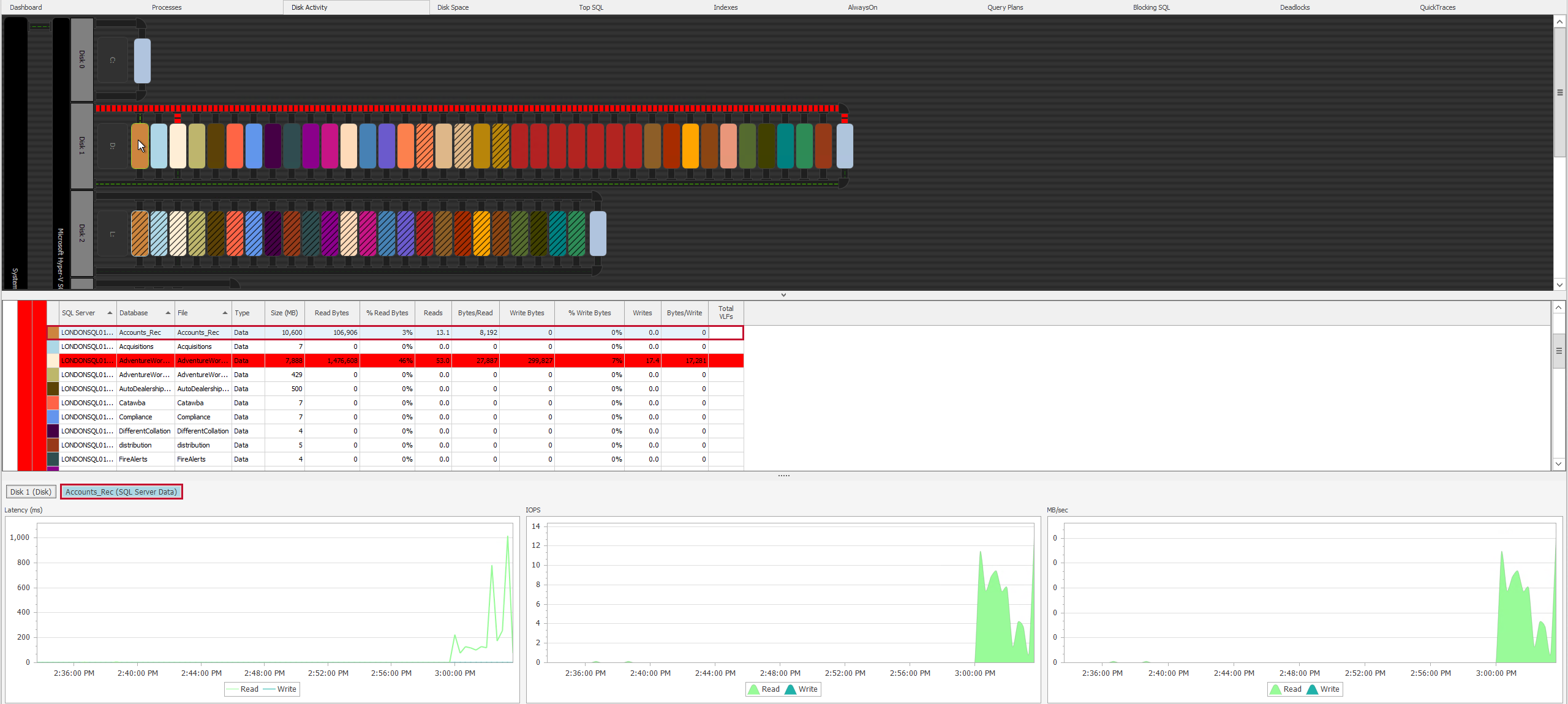 SQL Sentry Disk Activity tab left click context menu options Version 20.0 Disk Activity tab left click context menu options