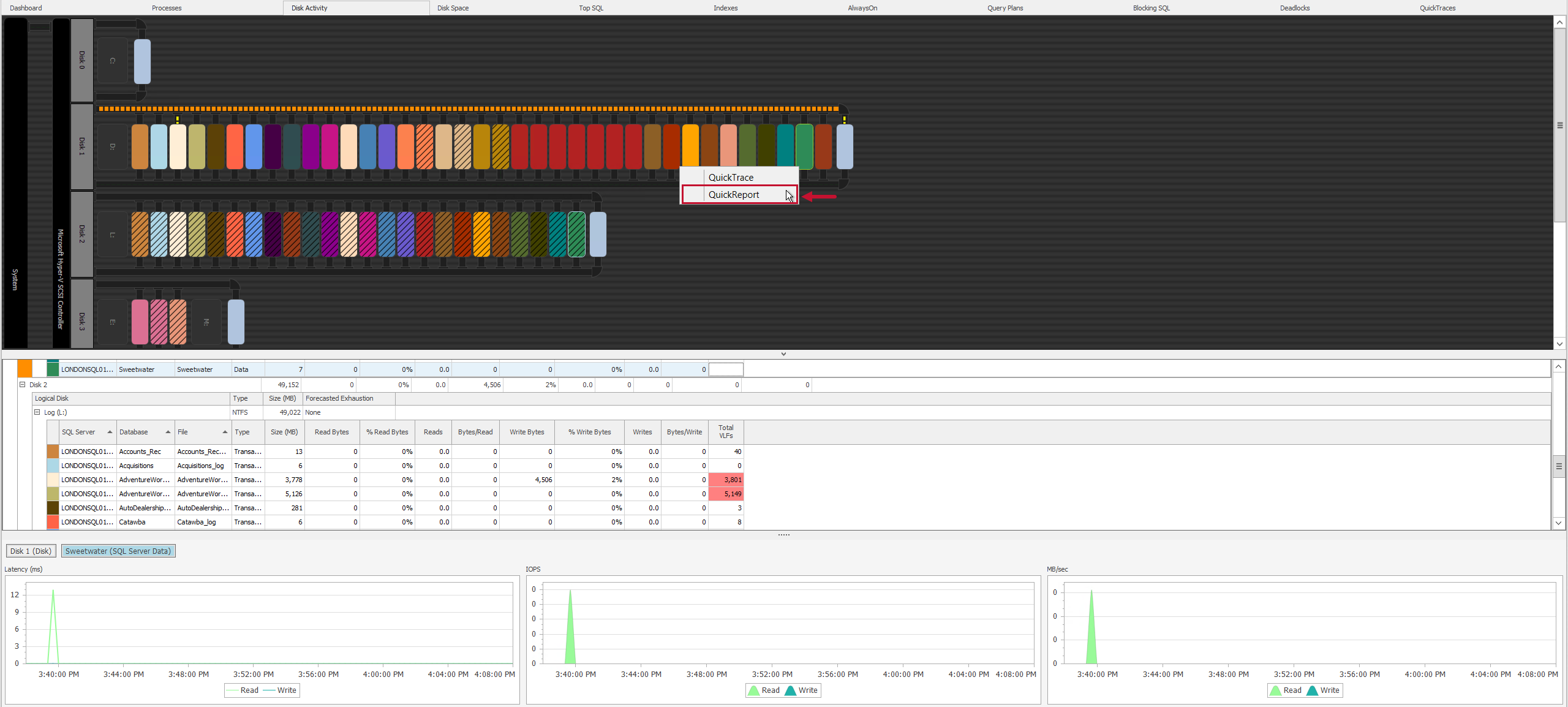 SQL Sentry Performance Analysis Disk Activity