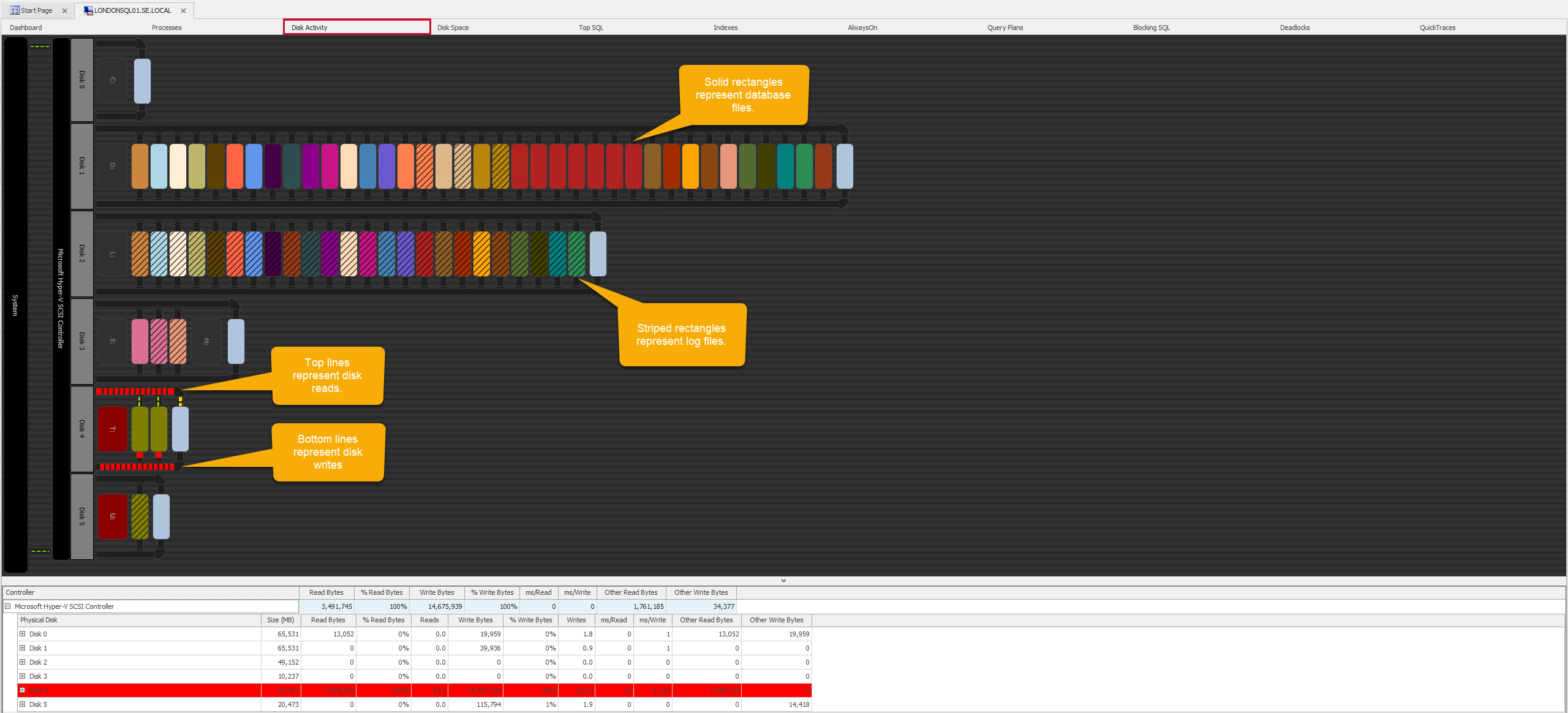 SQL Sentry Performance Analysis Disk Activity tab Performance Analysis Disk Activity tab