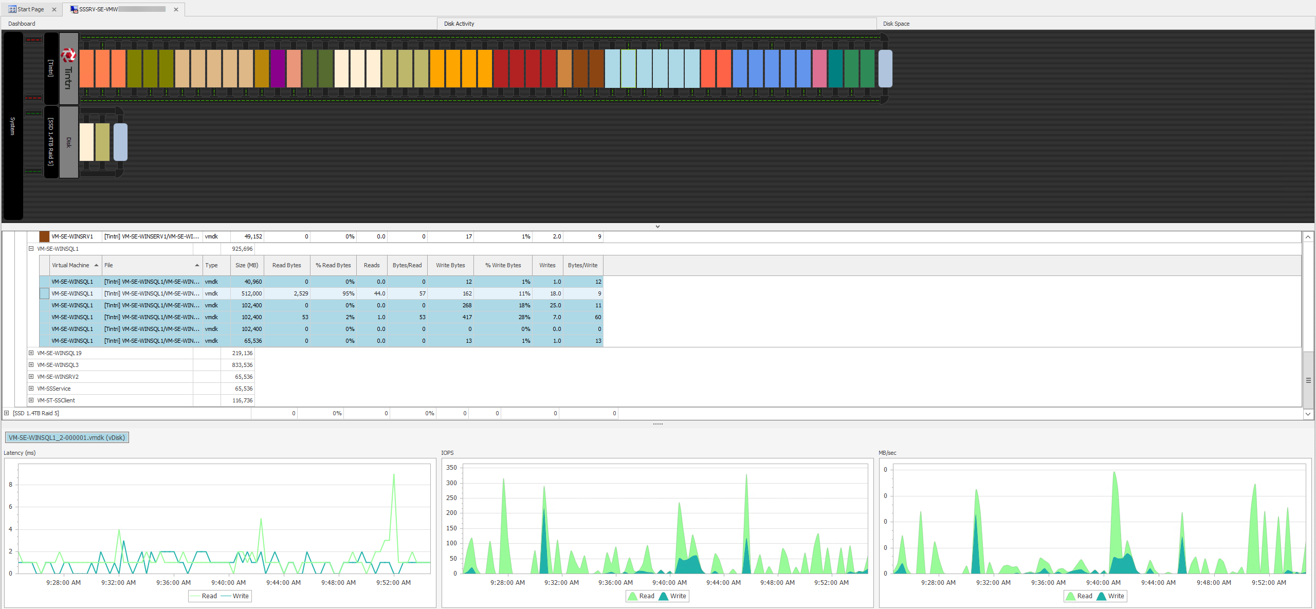 SQL Sentry Performance Analysis Disk Activity