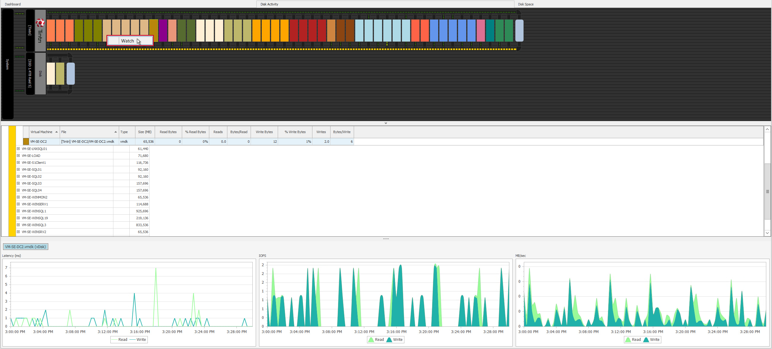 SQL Sentry Disk Activity tab VMware and Windows & Hyper-V context menu Version 20.0 Disk Activity tab VMware and Windows & Hyper-V context menu