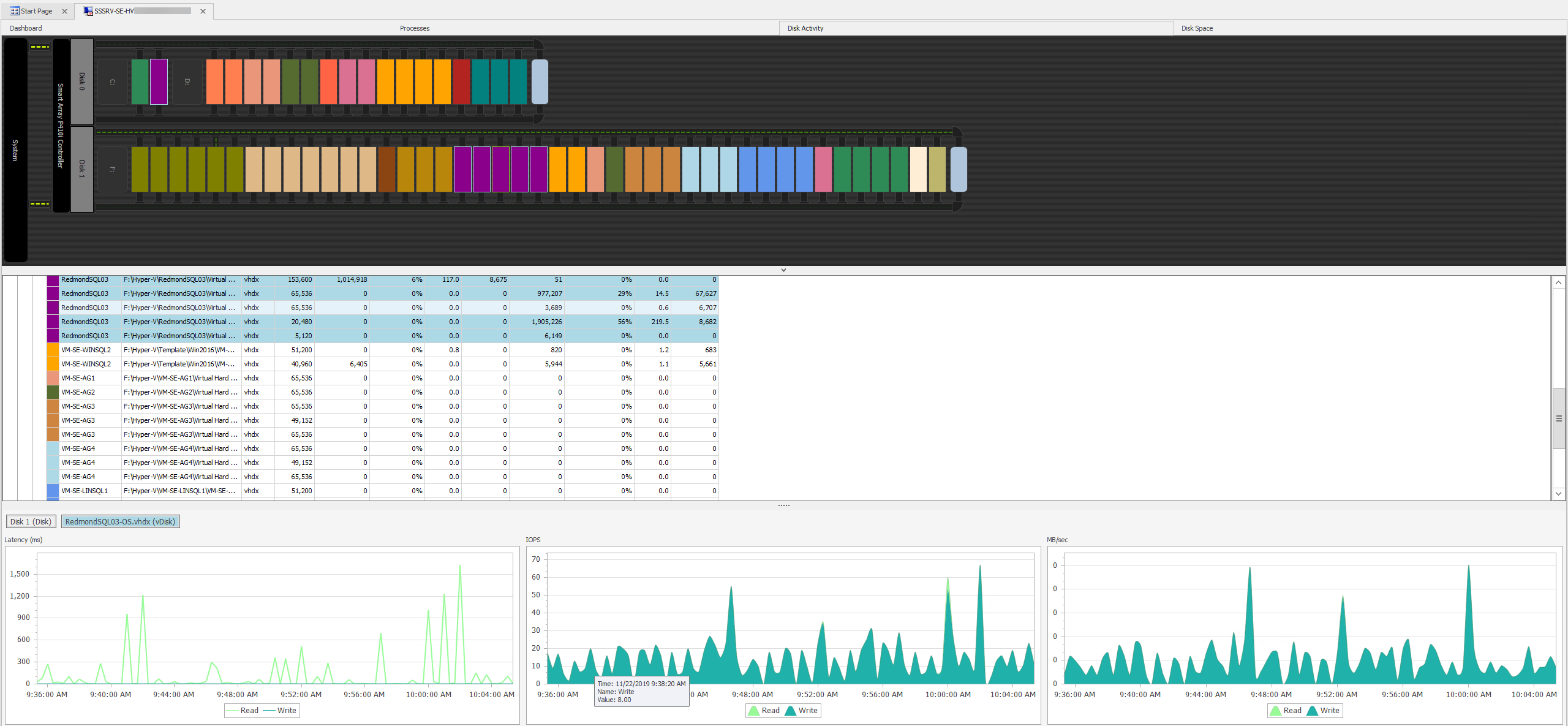 SQL Sentry Disk Activity tab Windows & Hyper-V Version 20.0 Disk Activity tab Windows & Hyper-V