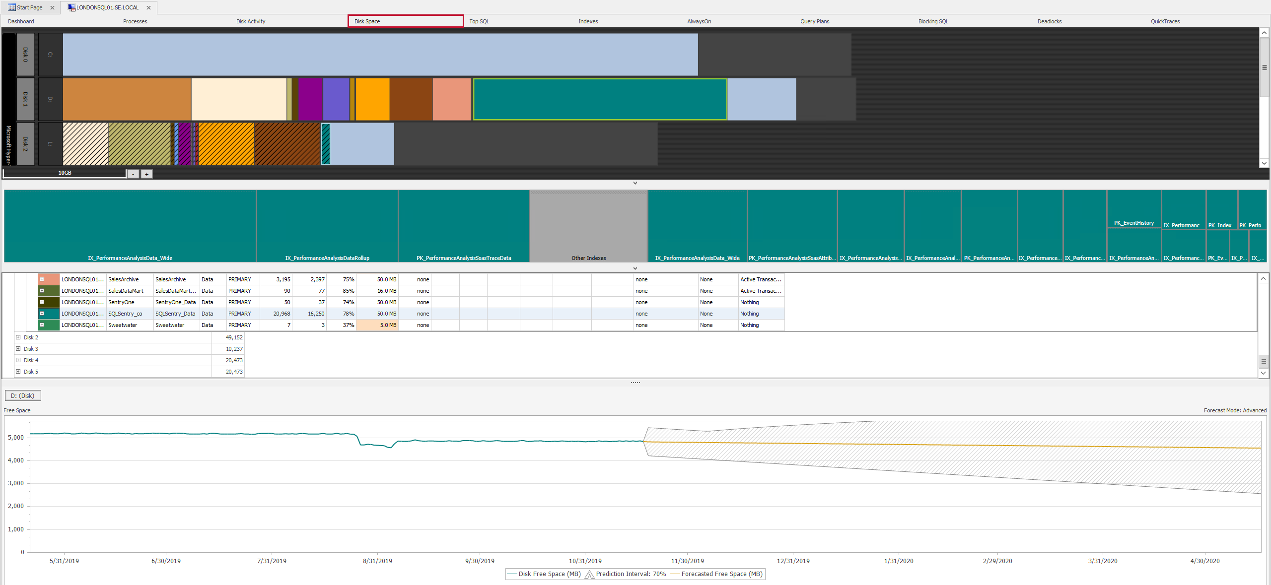 SQL Sentry Performance Analysis Disk Space tab Performance Analysis Disk Space tab