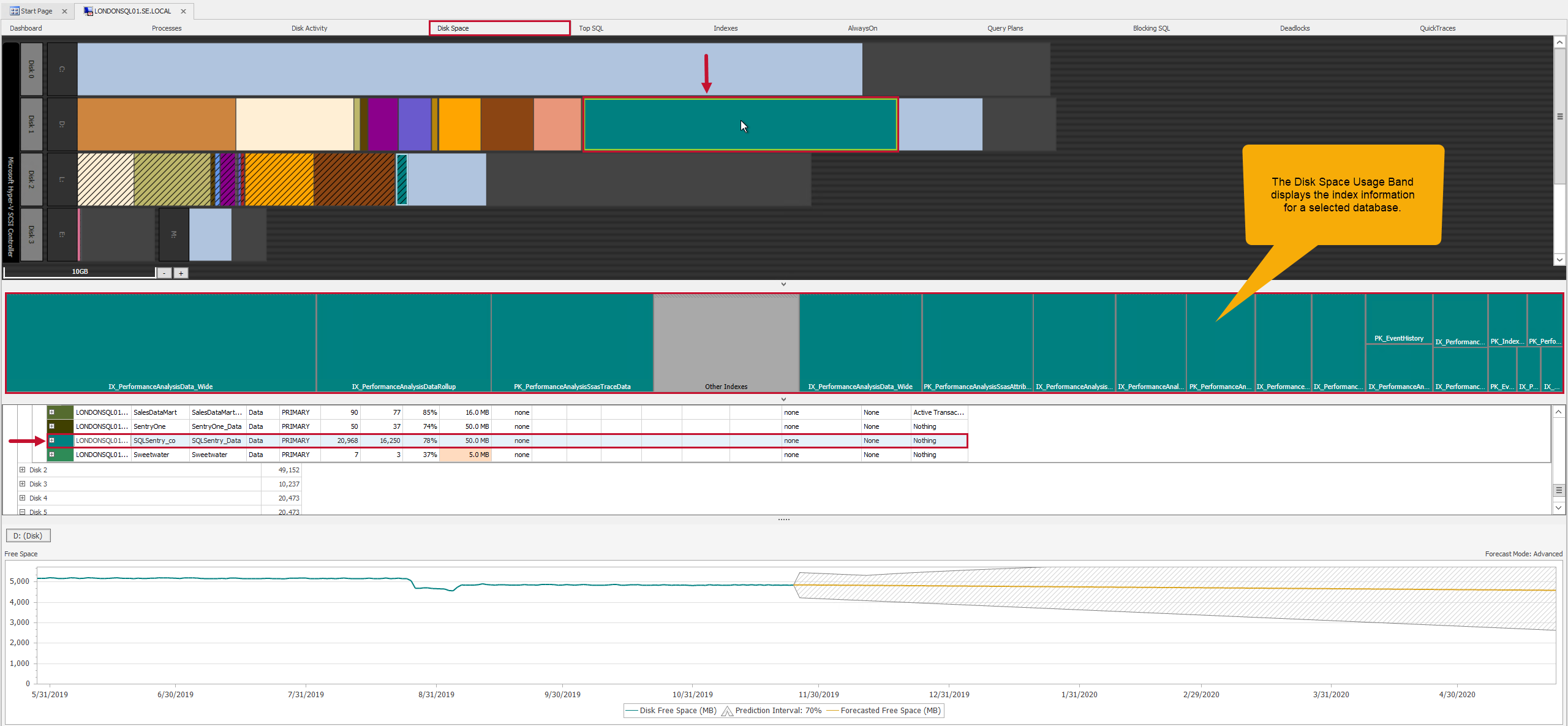 Database Space Performance Analysis Disk Space