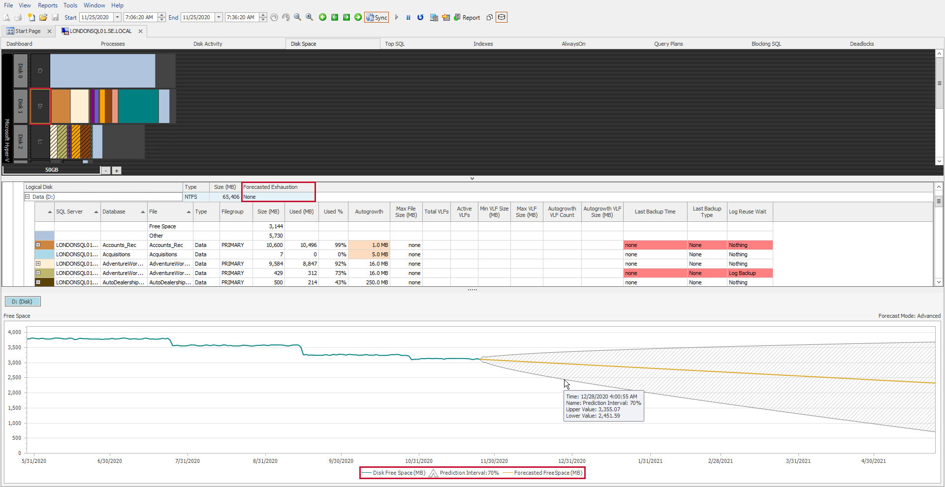 Sql Forecasting SQL Sentry Forecasting