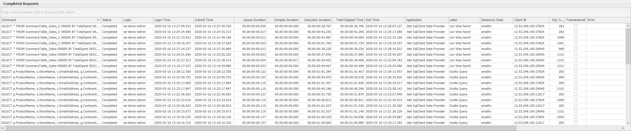 SQL Sentry Azure Synapse SQL Pool Distributed Queries
