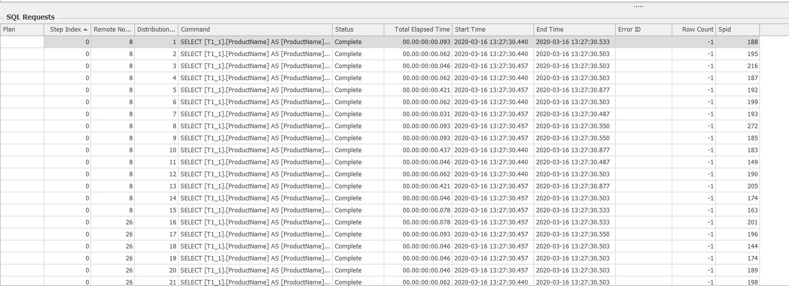 SQL Sentry Azure Synapse SQL Pool Distributed Queries SQL Requests Grid