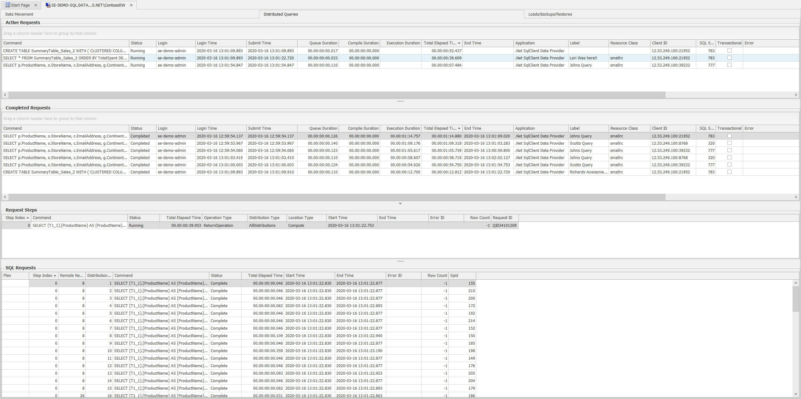 SQL Sentry Azure Synapse SQL Pool Overview