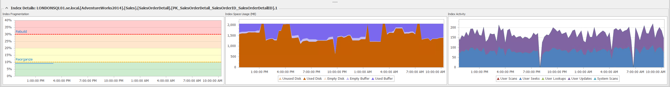 SQL Sentry Indexes tab Details Charts Version 20.0 Indexes tab Details Charts