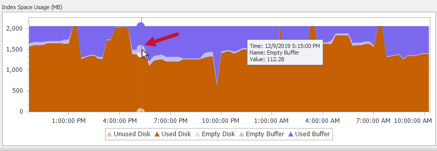 SQL Sentry Indexes tab Index Space Usage Empty Buffer Version 20.0 Indexes tab Index Space Usage Empty Buffer