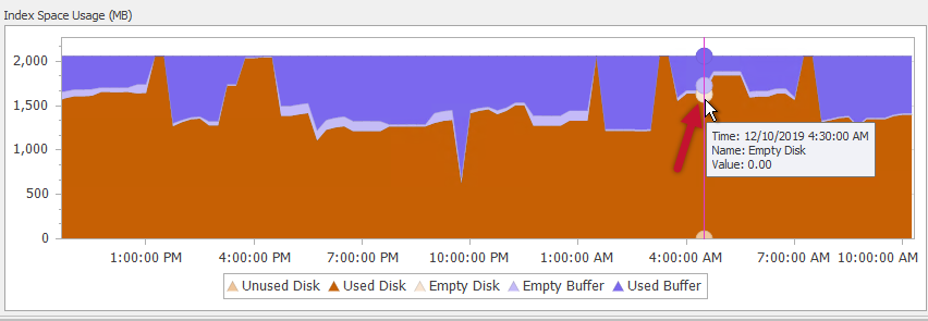 SQL Sentry Indexes tab Index Space Usage Empty Disk Version 20.0 Indexes tab Index Space Usage Empty Disk