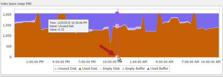 SQL Sentry Indexes tab Index Space Usage Unused Disk Version 20.0 Indexes tab Index Space Usage Unused Disk