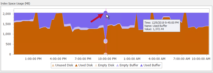 SQL Sentry Indexes tab Index Space Usage Used Buffer Version 20.0 Indexes tab Index Space Usage Used Buffer