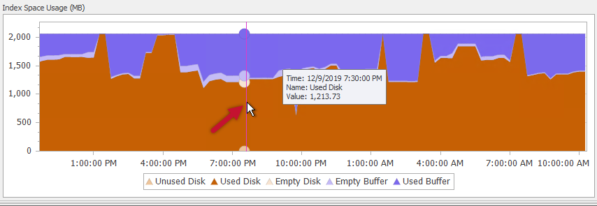 SQL Sentry Indexes tab Index Space Usage Used Disk Version 20.0 Indexes tab Index Space Usage Used Disk