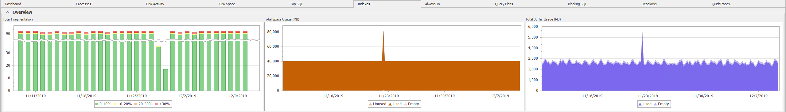 SQL Sentry Indexes tab Overview Charts Version 20.0 Indexes tab Overview Charts