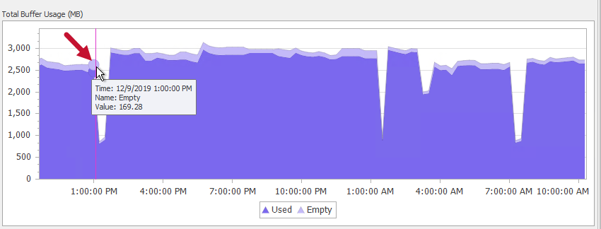 SQL Sentry Indexes tab Total Buffer Usage Empty space Version 20.0 Indexes tab Total Buffer Usage Empty space