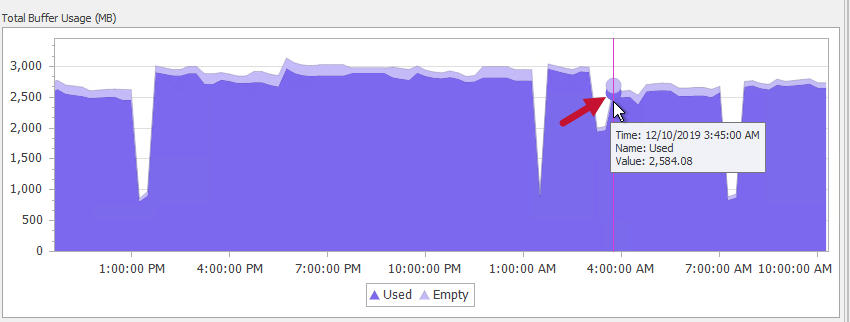 SQL Sentry Indexes tab Total Buffer Usage Used space Version 20.0 Indexes tab Total Buffer Usage Used space