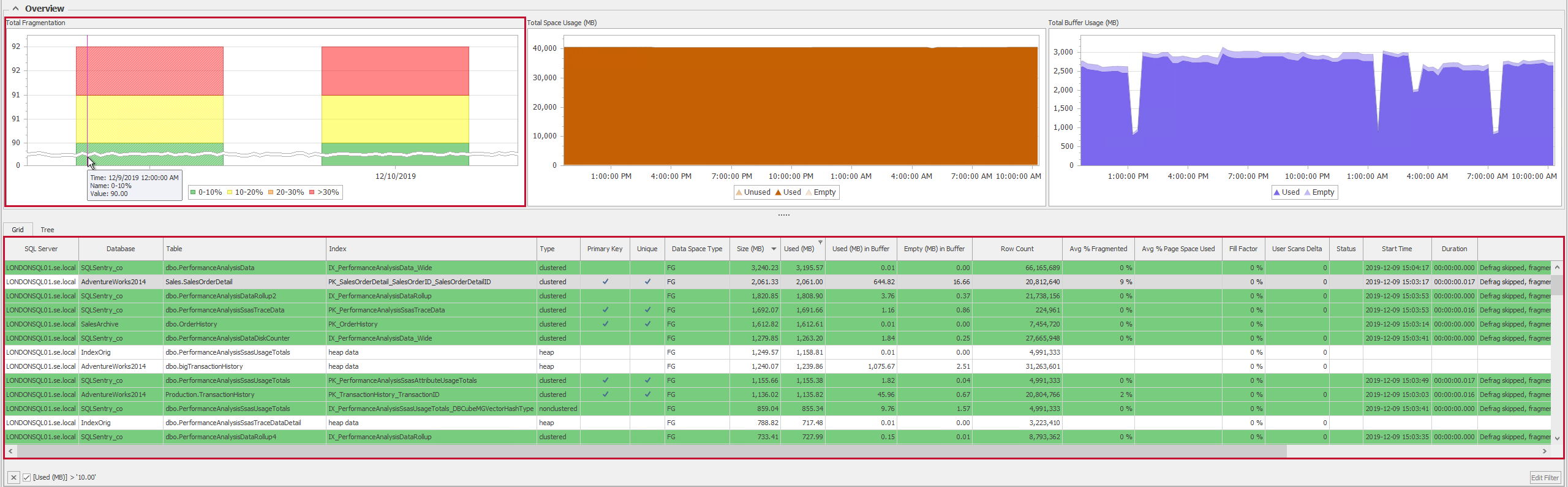 SQL Sentry Indexes tab select metric in Total Fragmentation Chart to see the corresponding Grid View Version 20.0 Indexes tab select metric in Total Fragmentation Chart to see the corresponding Grid View