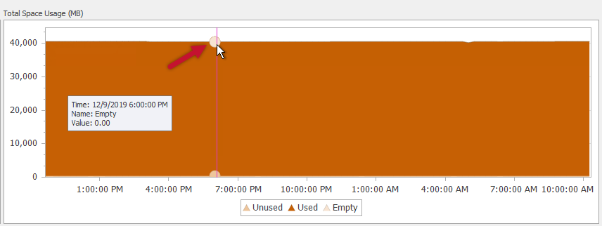 SQL Sentry Indexes tab Total Usage Empty space Version 20.0 Indexes tab Total Usage Empty space