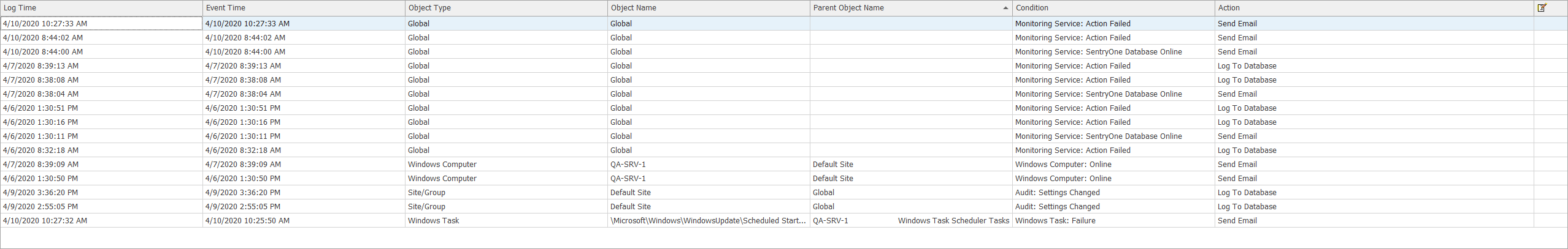 SQL Sentry Actions Log List View