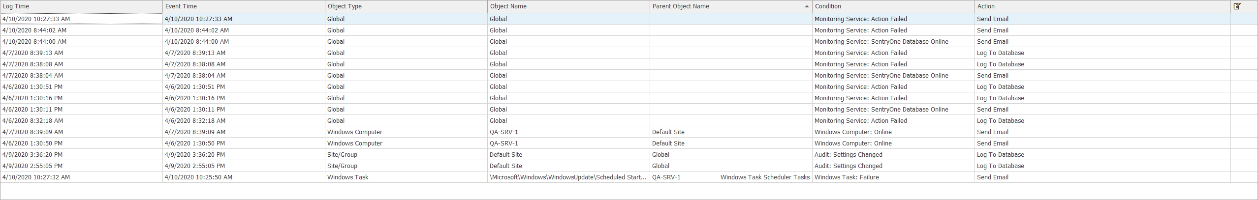 SQL Sentry Actions Log List View Version 2021.18 SQL Sentry Actions Log List View